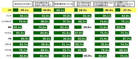 アンケートセックス|18歳意識調査 「第 回 –セックス 」調査報告書